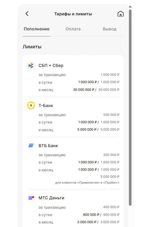 Лимиты пополнения Altyn Wallet по банкам
